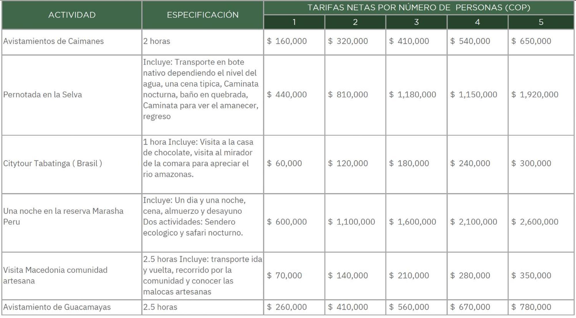 La Ceiba, Amazonas Hotel Летисия Екстериор снимка